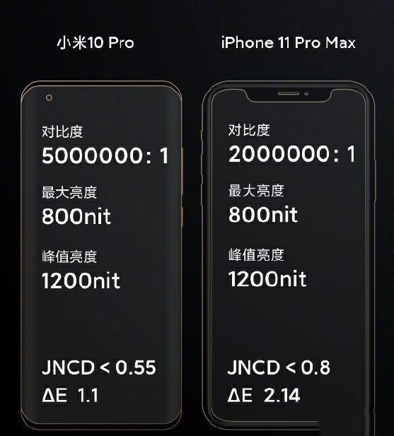 С10ProiPhone11ĸ?С10ProԱiPhone11ϸ_ֻ_ֻѧԺ_վ