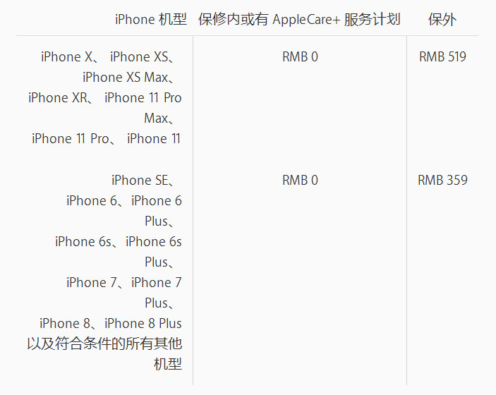 iPhone11ϵʹһ 98%