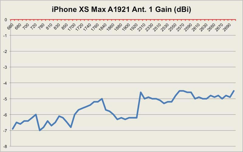 iPhone11 Pro Maxź iphone11 /Pro/Maxܽ