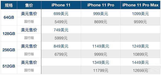 ƻiPhone11۸ǮiPhone11/11 Pro/11Pro MAXۼб