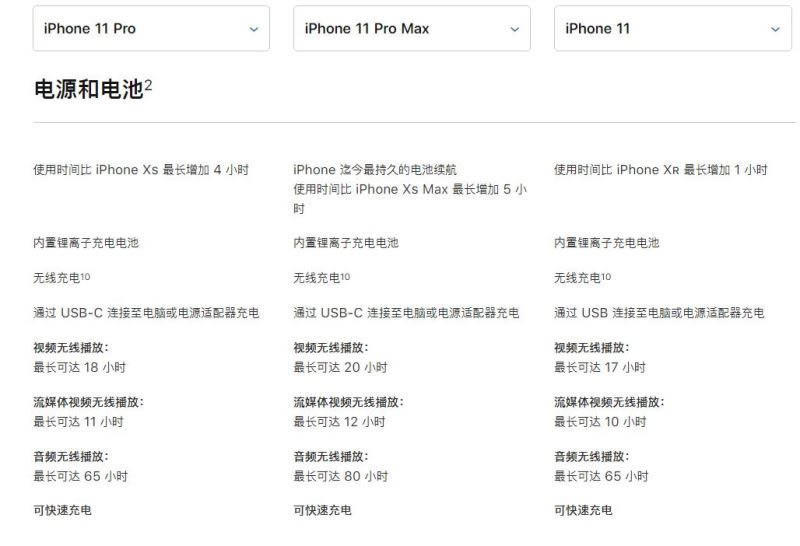 ƻiPhone11/iPhone11 Pro/Maxѡ 3ֻĿֵ