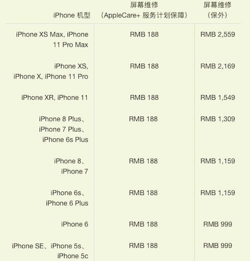 iPhone11 ޵ ƻiPhone11/pro/maxά޷