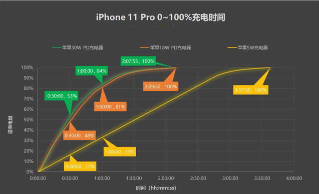 iPhone11 PD iPhone11ϵп