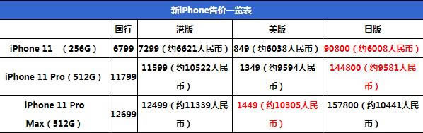 汾iphone11iphone11 ProԼiphone11 Pro Maxȫ