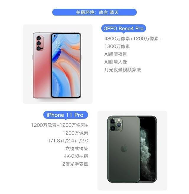 OPPOReno4ProiPhone11ProĿպ ֻնԱ_ֻ_ֻѧԺ_վ