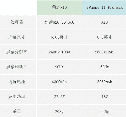 ҫX10iPhone11ProMaxһ ҫX10iPhone11ProMaxԱ