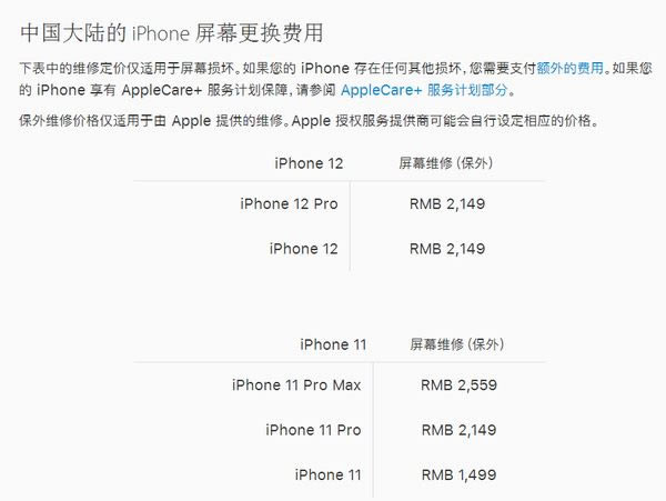 iphone12Ļά޼۸Ƕ?iphone12Ļά޼۸