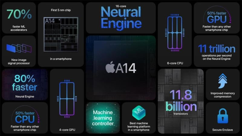 iPhone12ϵʽl 2020OlƷR_֙CYӍ_֙CWԺ_վ