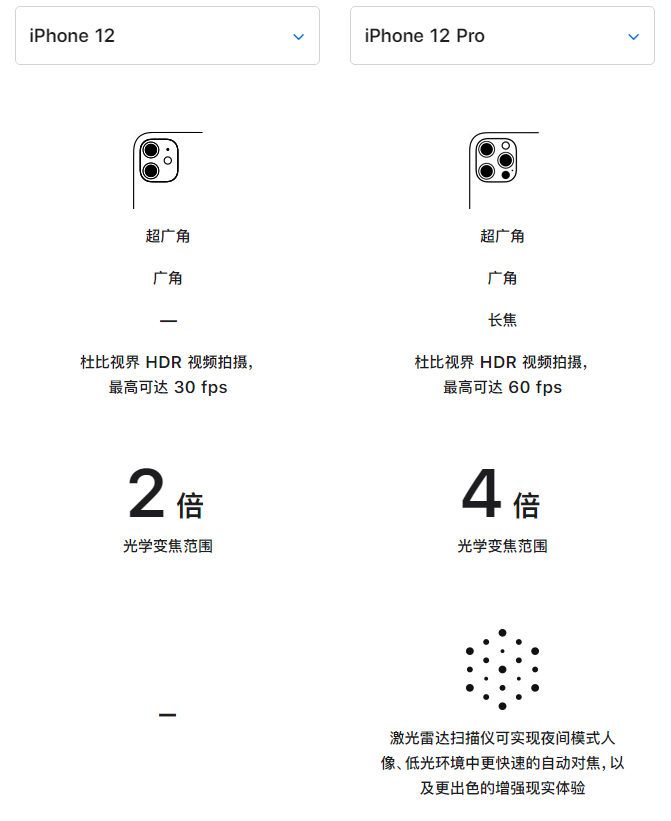 iPhone12iPhone12ProѡĿ iPhone12iPhone12Pro_ֻ_ֻѧԺ_վ