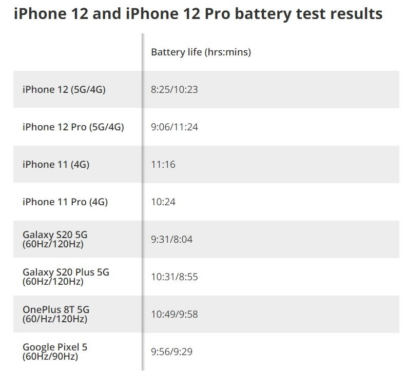 iphone12/Pro5G?iphone12/Pro5G