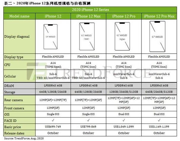 iPhone12 iPhone12ȫϵеع_ƻֻ_ֻѧԺ_վ