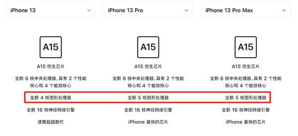 iPhone13iPhone13Proкβͬ iPhone13iPhone13ProԱ_ֻ_ֻѧԺ_վ