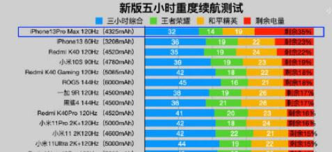 iphone13ϵԱ iPhone13iPhone12˶_ƻֻ_ֻѧԺ_վ