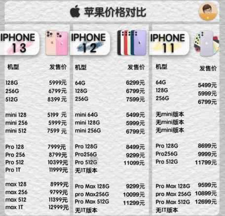 iPhone13ôԤԼ iphone13µʲôʱл_ƻֻ_ֻѧԺ_վ