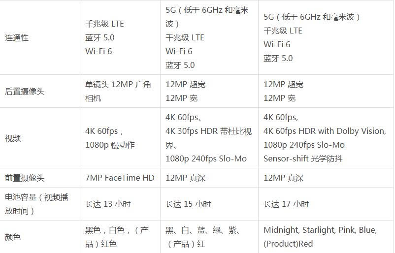 iPhone13 mini iPhone12 miniiPhone SEԱ_ƻֻ_վ