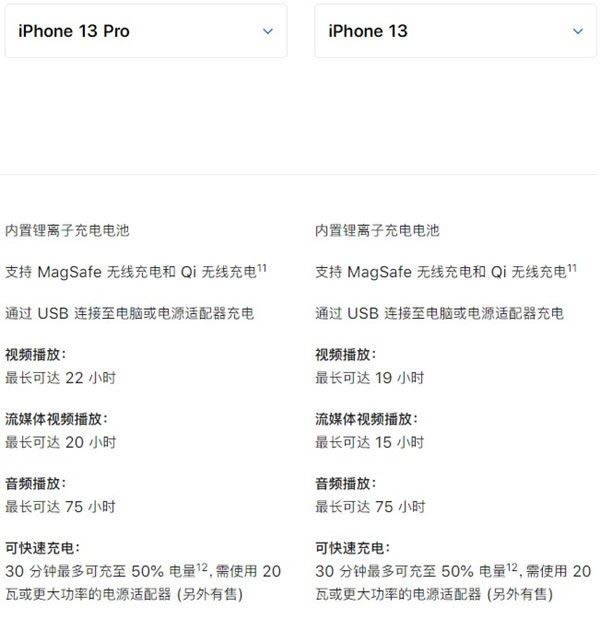 iPhone13iPhone13Proкβͬ iPhone13iPhone13ProԱ