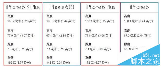 ѡƻiPhone6siPhone6s PlusԱ_ƻֻ_ֻѧԺ_վ