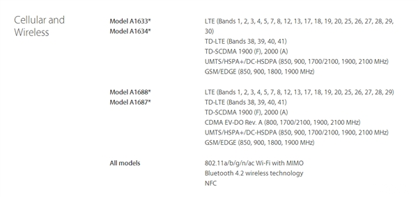 /۰/հ/iPhone 6Sȫͨ