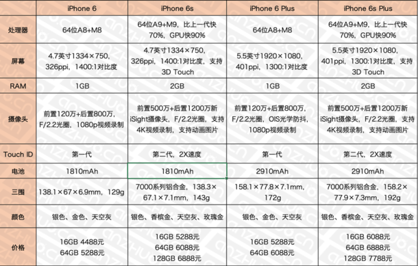 һͼ뿴iphone6s/6s puls ׷ۼ۶Ա