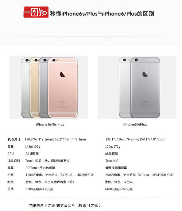 һͼ뿴iPhone 6s/6s puls ׷ۼ۶Ա_ƻֻ_ֻѧԺ_վ