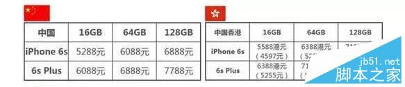 iPhone 6sرָ:к͸۰浽ĸ?_ƻֻ_ֻѧԺ_վ