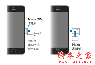 ƻiphone6sװsimiPhone6s/Phone6s Plusװsimͼϸ̳