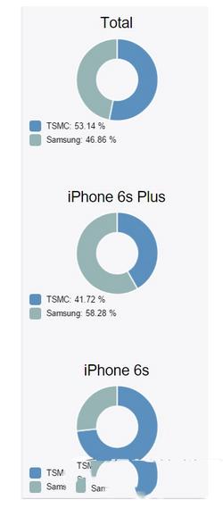 iphone6s plusôcpuͺ iphone6s plusѯcpuͺŷ3