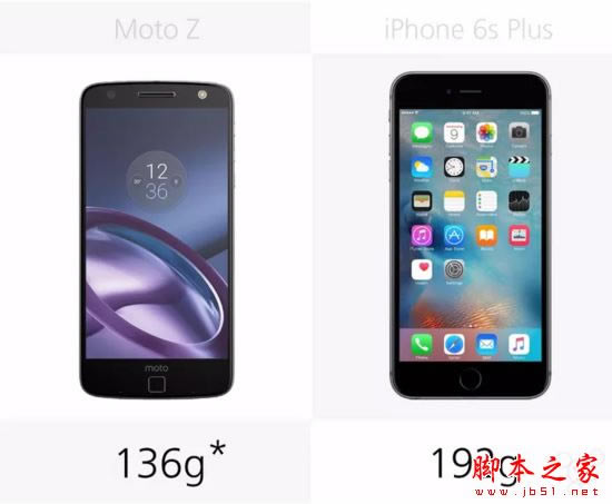 Moto ZiPhone6s PlusĸãMoto Z/iPhone6s PlusϸԱ_ֻ_ֻѧԺ_վ