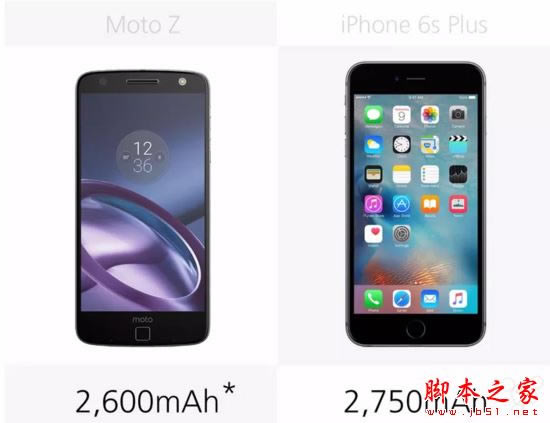 Moto ZiPhone6s PlusĸãMoto Z/iPhone6s PlusϸԱ_ֻ_ֻѧԺ_վ