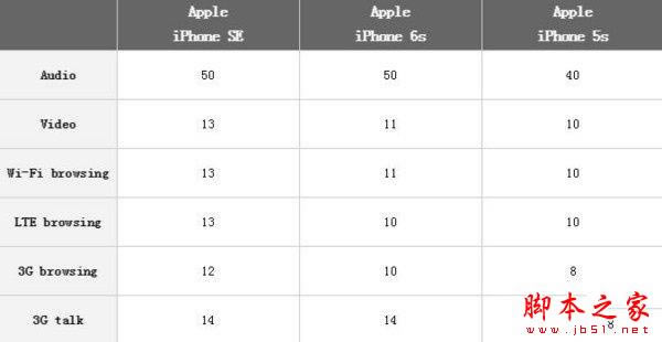 iPhone SEiphone5s/6sһãiPhone SEƻ5s/6s