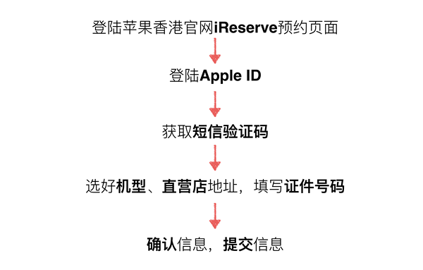 iPhone6sُ(gu)I OپW(wng)iPhone6S/6S Plusُ(gu)Խ̳(Ї(gu))_O֙C(j)_֙C(j)W(xu)Ժ_վ