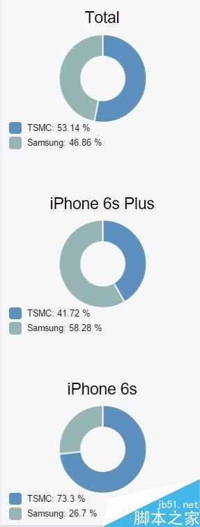 iPhone6s/6s Plusһ汾 β鿴iPhone6s̨绹ǰ