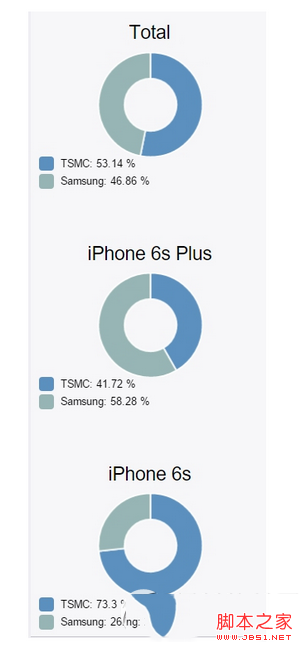 iphone6s/6s plus汾⡢ѯ취