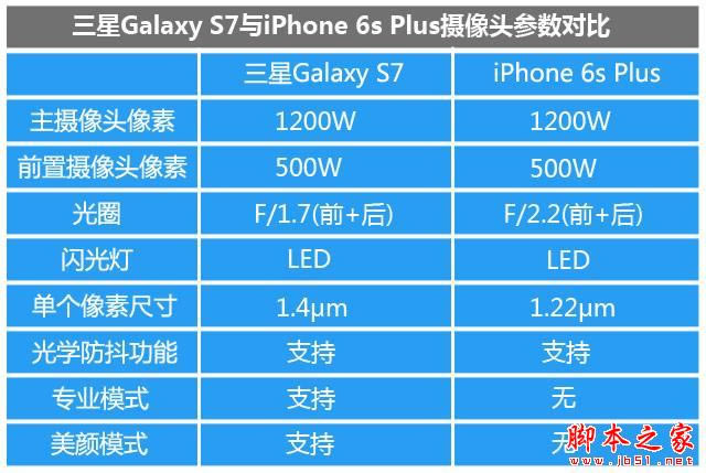 ÿ S7/iPhone6sPնԱ 