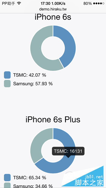 iPhone6s A9оƬ̨/ĸãiPhone6s/6s Plus A9оƬѯ_ƻֻ_ֻѧԺ_վ