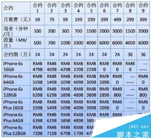 йiPhone6sԼײͼ۸ iPhone6sԤԼԼײ