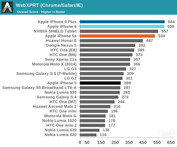 ƻiPhone6ôiPhone6ʷȫרҵ_ֻ_ֻѧԺ_վ