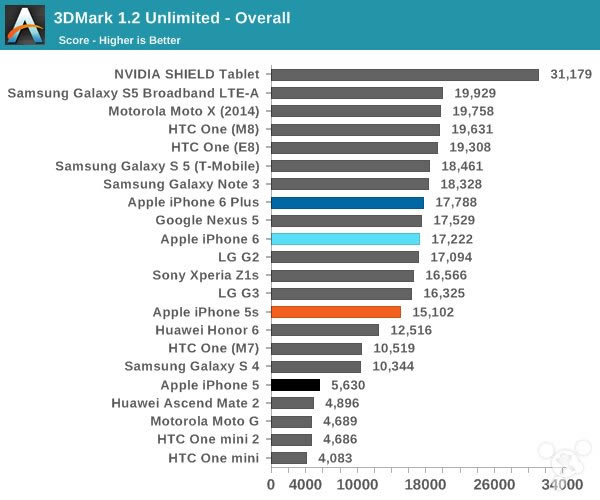 ƻiPhone6ôiPhone6ʷȫרҵ_ֻ_ֻѧԺ_վ