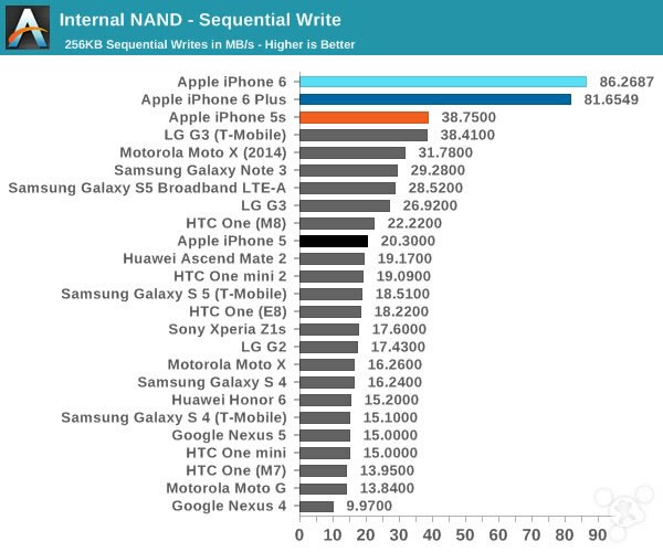 ƻiPhone6ôiPhone6ʷȫרҵ_ֻ_ֻѧԺ_վ