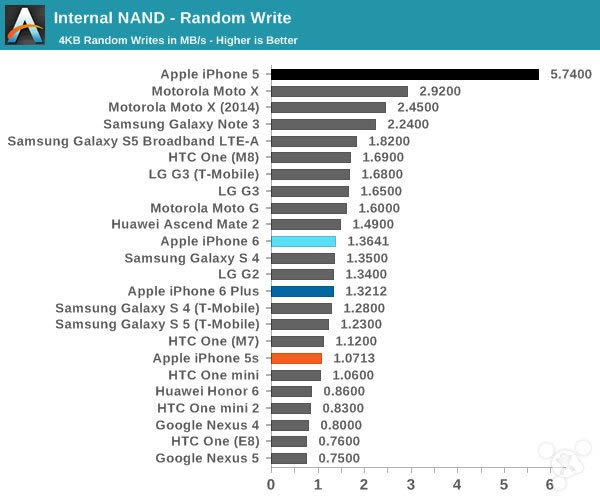 ƻiPhone6ΣiPhone6ʷзרҵ