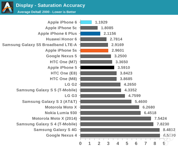 ƻiPhone6ôiPhone6ʷȫרҵ_ֻ_ֻѧԺ_վ