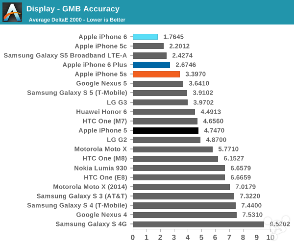 ƻiPhone6ôiPhone6ʷȫרҵ_ֻ_ֻѧԺ_վ