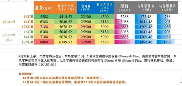 ιiphone6iphone6а