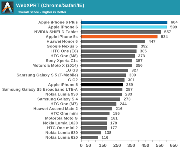 iPhone 6ʷȫ⣺ҪɶУ