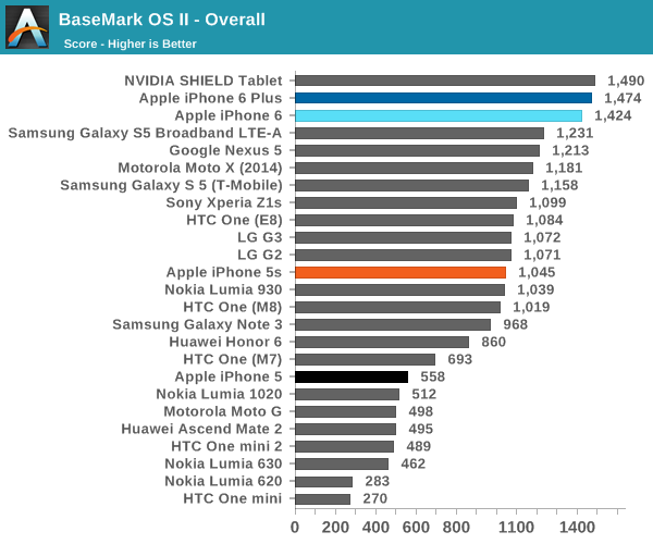 iPhone 6ʷȫ⣺ҪɶУ