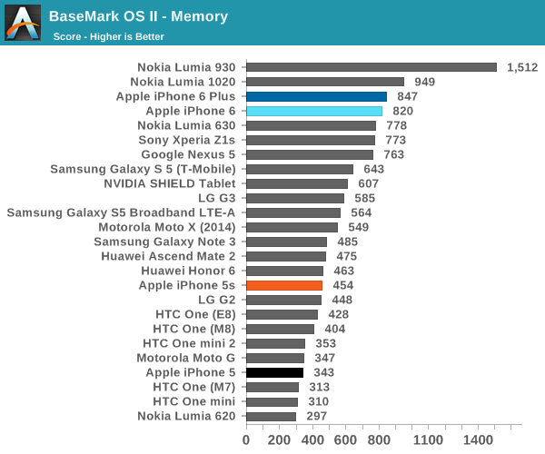 iPhone 6ʷȫ⣺ҪɶУ