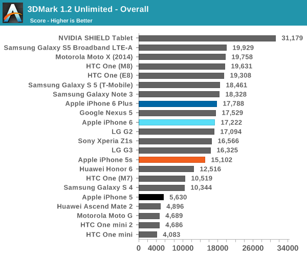 iPhone 6ʷȫ⣺ҪɶУ