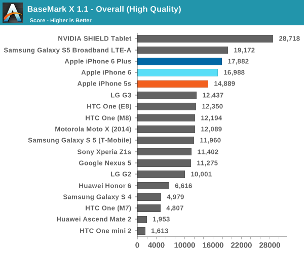 iPhone 6ʷȫ⣺ҪɶУ