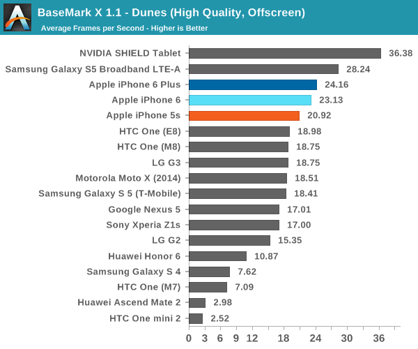 iPhone 6ʷȫ⣺ҪɶУ