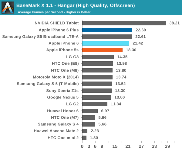 iPhone 6ʷȫ⣺ҪɶУ